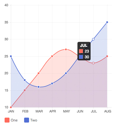 Market Analysis Graph